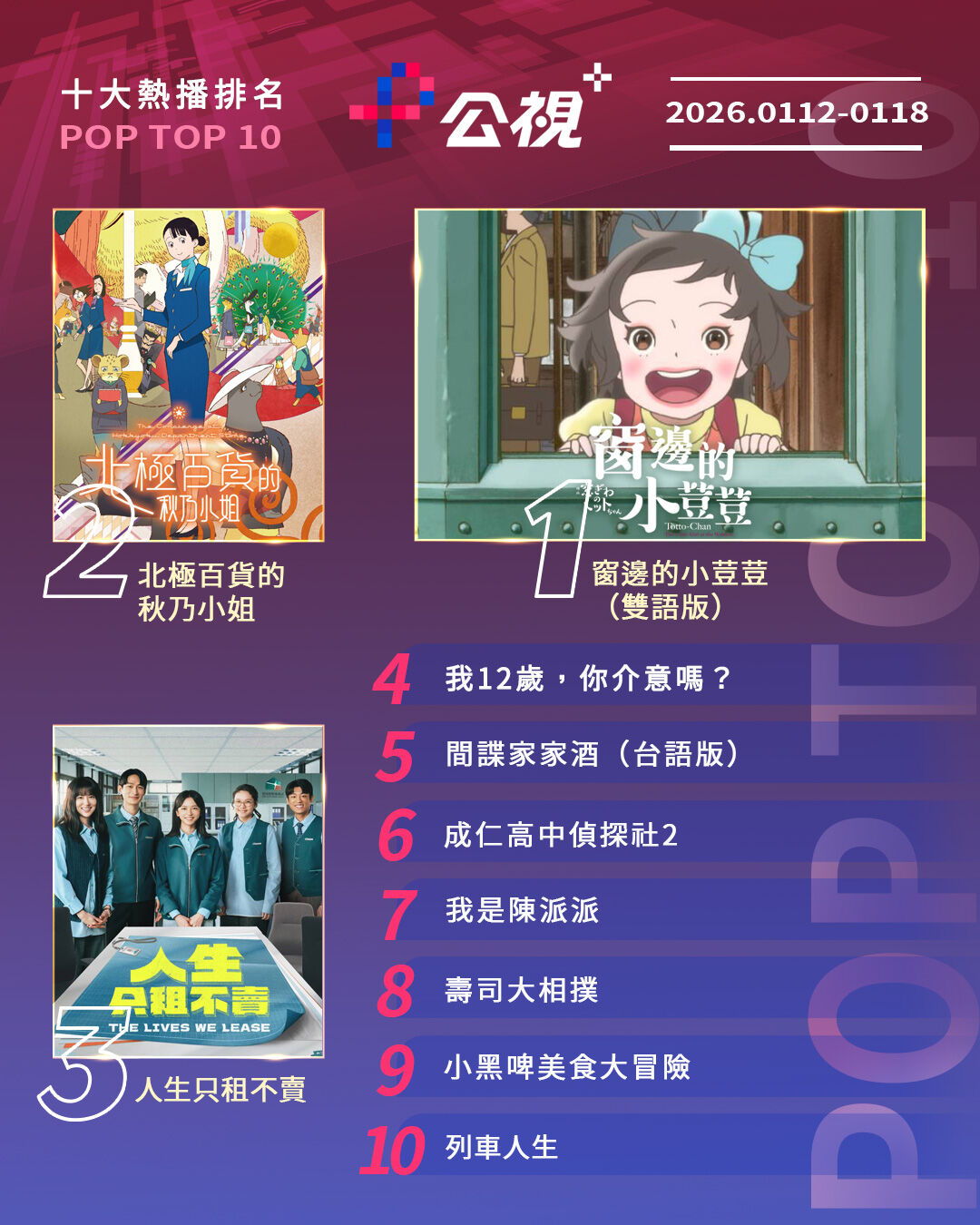 ▲▼公視+收視週榜（1/12-1/18）。（圖／公視+提供）