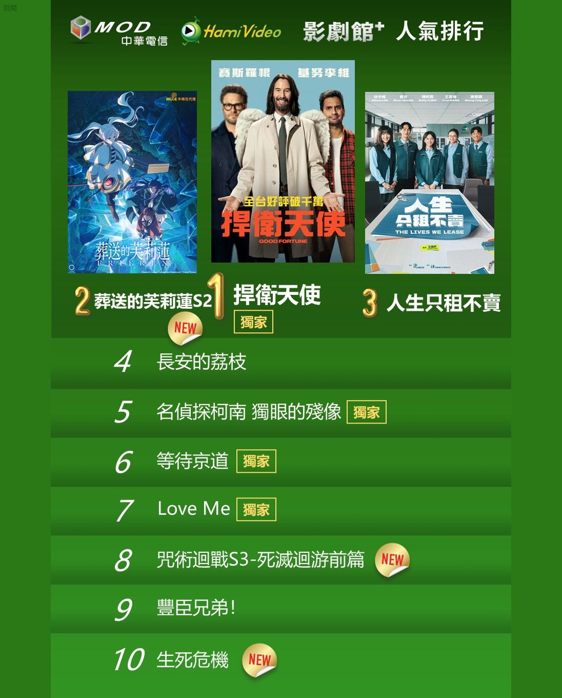 ▲▼Hami Video收視週榜（1/12-1/18）。（圖／Hami Video提供）