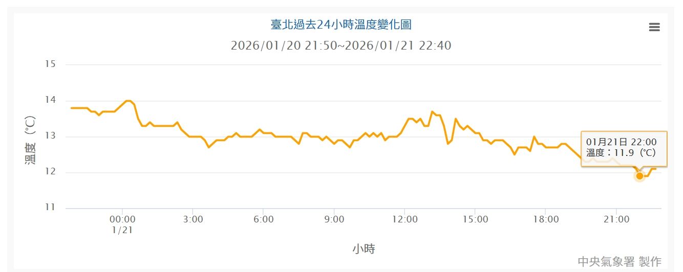▲▼             。（圖／中央氣象署）