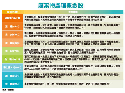 圖／先探投資週刊 提供