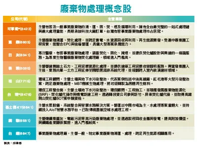 圖／先探投資週刊 提供