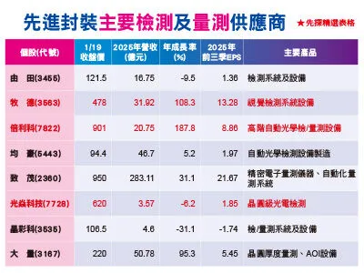 圖／先探投資週刊 提供