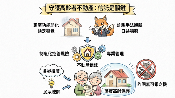 高齡者於清醒時為未來做決定　從運用不動產信託談起