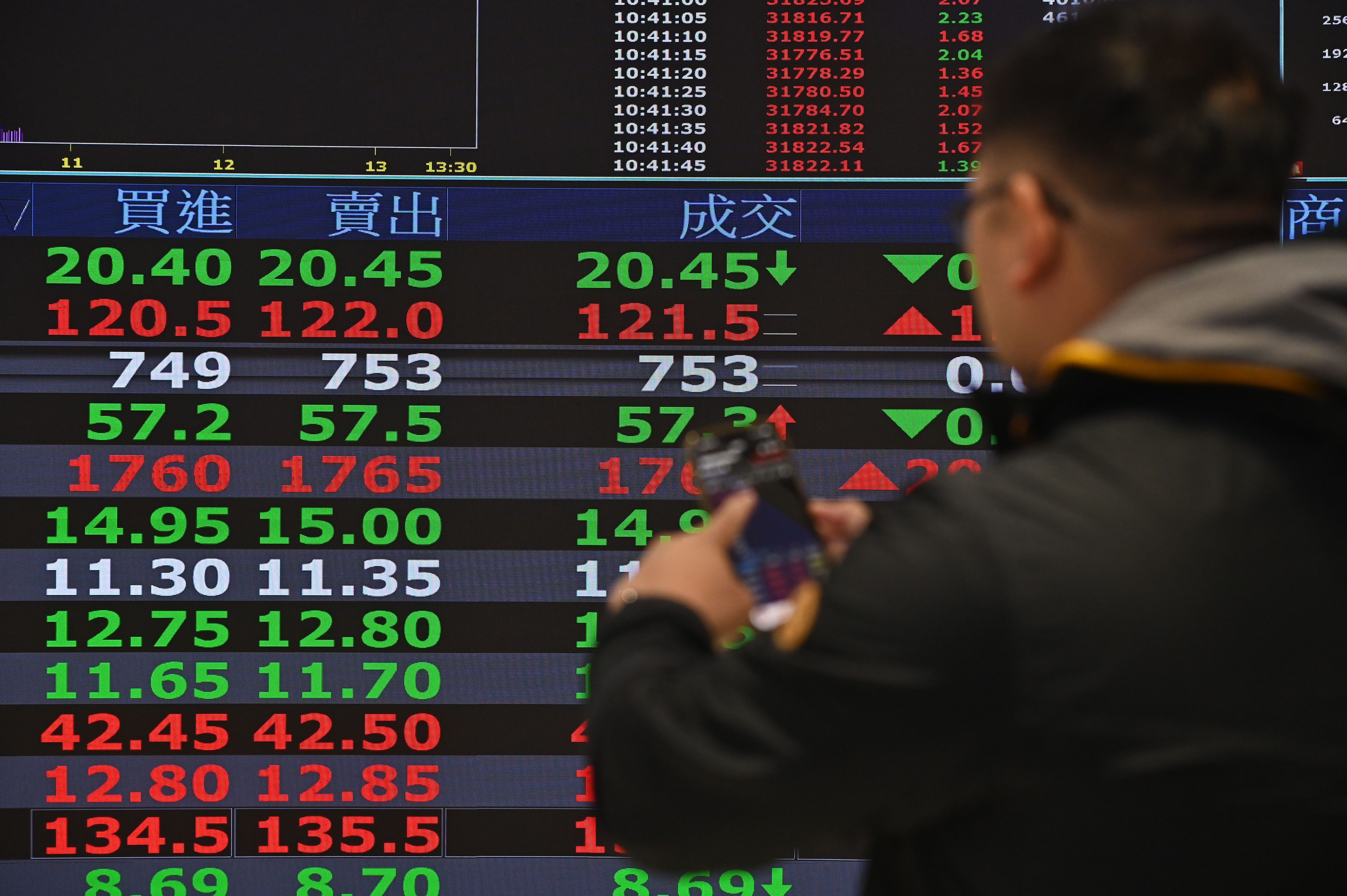 ▲▼美國總統川普針對格陵蘭議題釋出關稅暫緩訊號，帶動美股全面反彈，台股今早開盤後也開出紅盤持續大漲。股票,股市,投資,證券交易,證交稅,經濟,台股,大盤,市場信心,護盤,理財,投資,護盤,產業衝擊,對美關稅。（圖／記者李毓康攝）