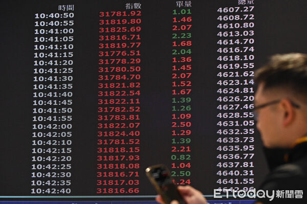 ▲台股示意照。（圖／記者李毓康攝）