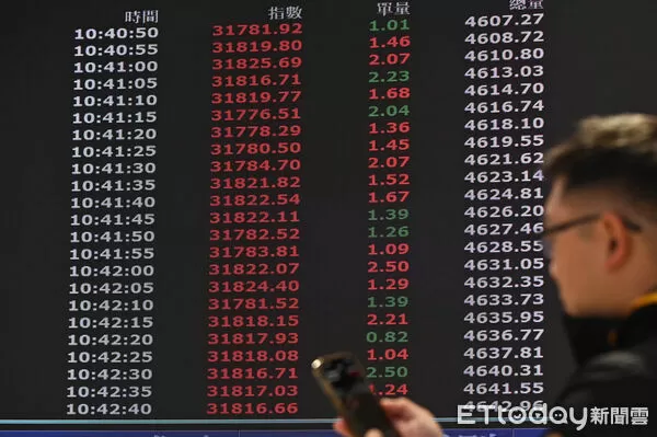 ▲台股示意照。（圖／記者李毓康攝）