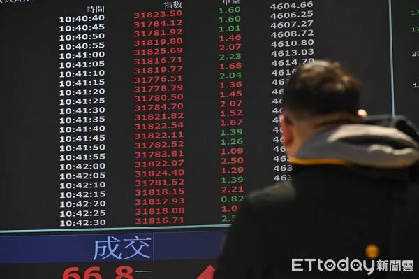 ▲台股示意照。（圖／記者李毓康攝）