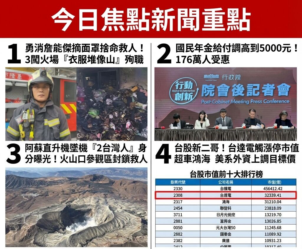 ▲0122今日焦點新聞。（AI協作圖／記者許力方製作，經編輯審核）（AI協作圖／記者許力方製作，經編輯審核）