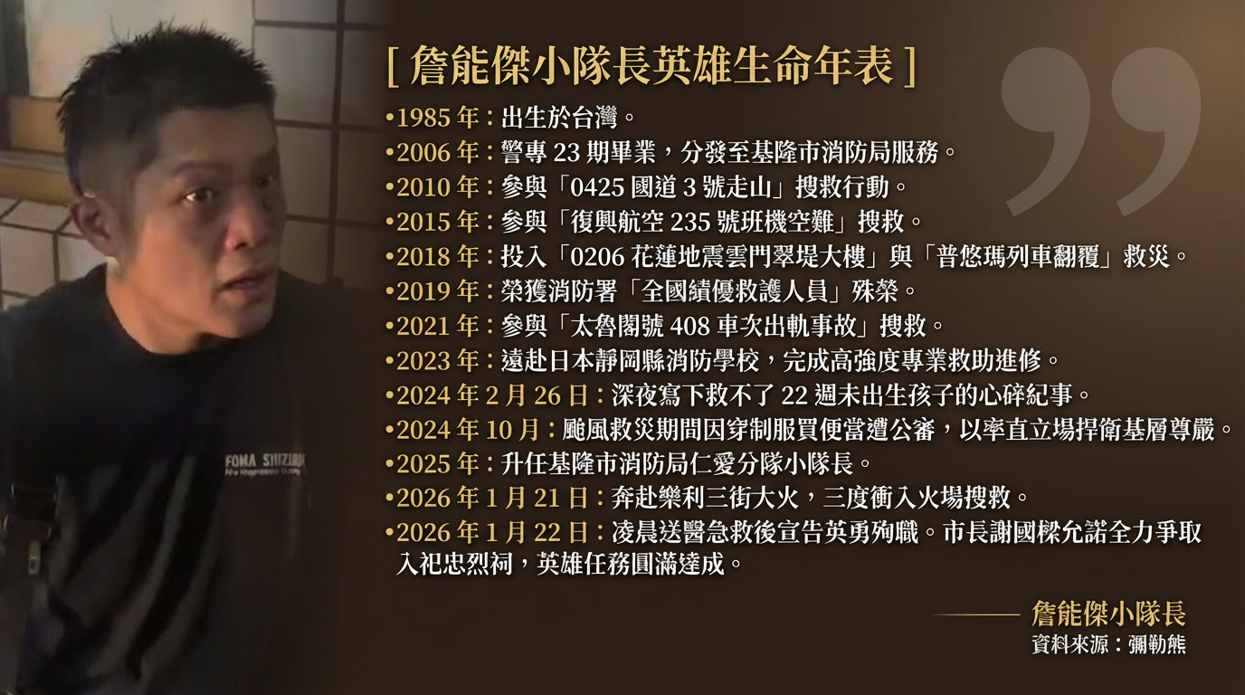 ▲▼詹能傑小隊長英雄生命年表。（AI協作圖／記者葉國吏製作，經編輯審核）