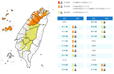 快訊／今晨最低7.7度！　15縣市低溫警報「跌破10℃」
