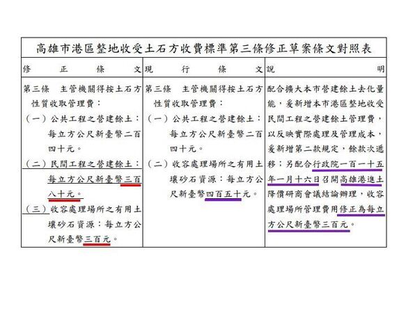 ▲▼             。（圖／記者張雅雲翻攝）
