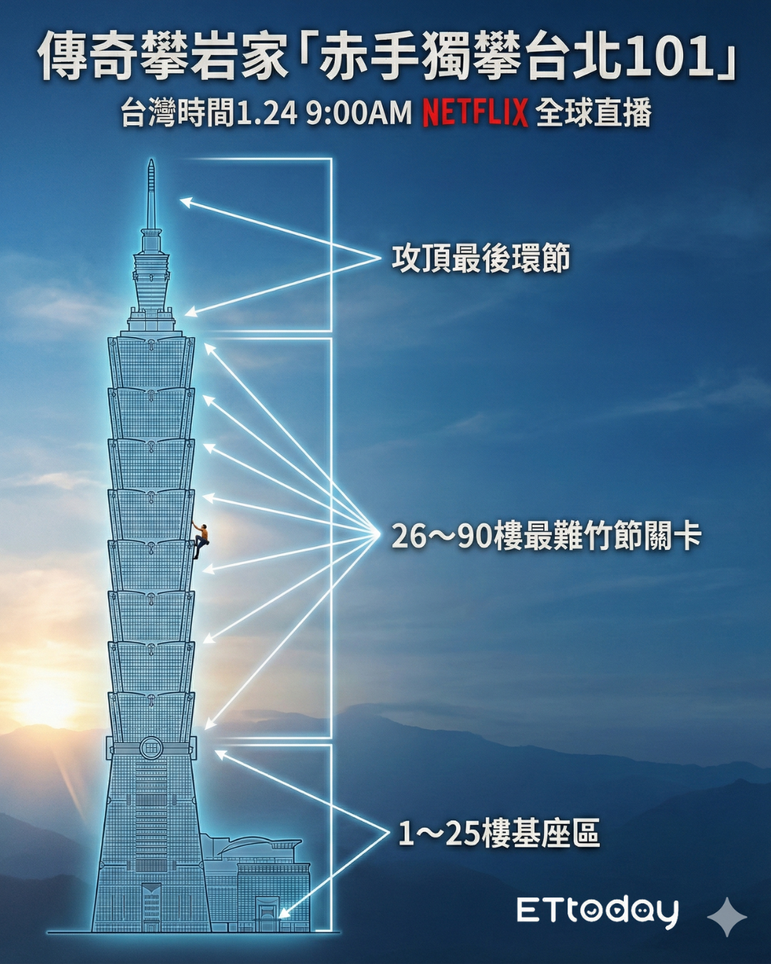 ▲▼台北101外型如竹節盒，攀爬最難大約在26樓至90樓的竹節關卡。（AI協作圖／記者陳芊秀製作，經編輯審核）