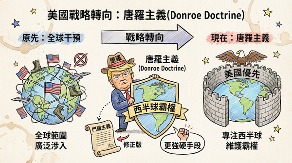 「唐羅主義」的戰略轉向與地緣衝擊