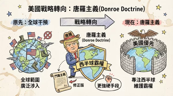 ▲。（AI協作圖／記者郭運興製作，經編輯審核）