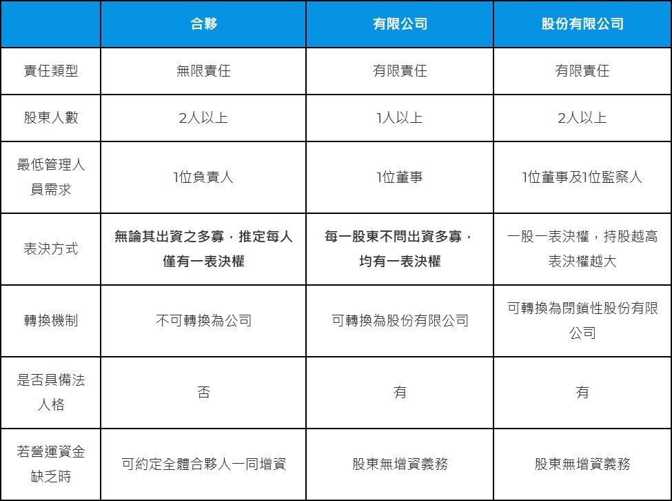 ▲組織型態比較。（圖／取自文章內容）