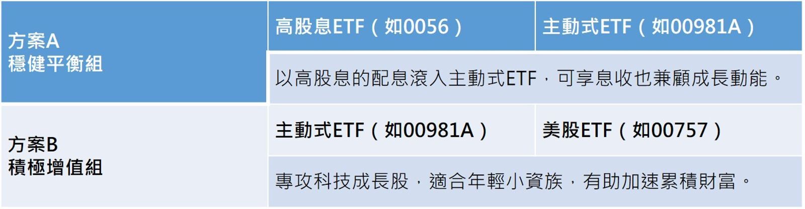 資料來源：超馬芭樂。