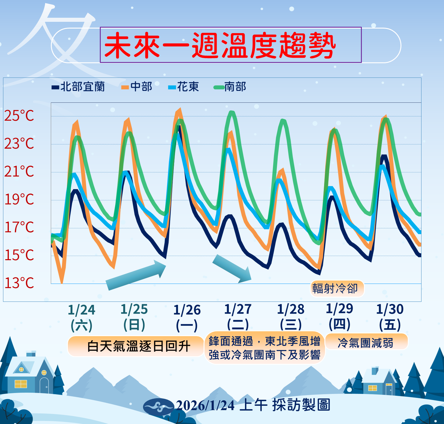 ▲▼天氣。（圖／氣象署）