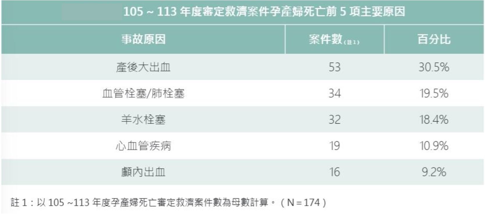 ▲▼生產事故救濟報告。（圖／衛福部提供）
