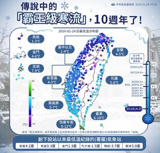 「霸王寒流」10週年！　氣象署坦言：沒有這個正式名詞