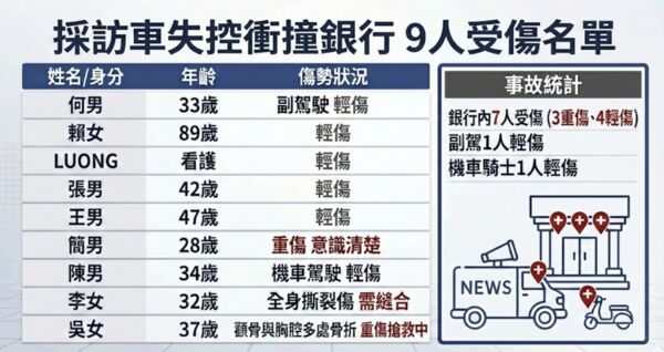 ▲▼             。（AI協作圖／記者黃宥寧製作，經編輯審核）
