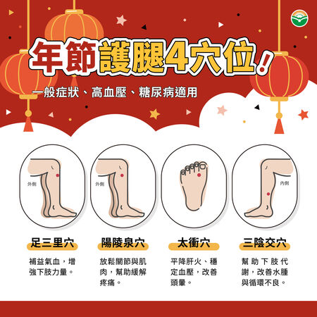 ▲春節走春長輩容易酸痛，中醫師許名鈞提出3招保健法。（圖／彰化馬光中醫提供）