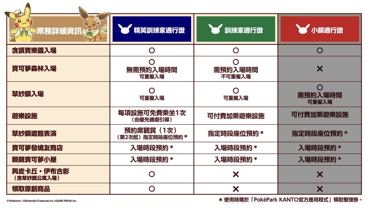 ▲▼     寶可樂園：關都,Pok&eacute;Park KANTO        。（圖／寶可夢公司提供）