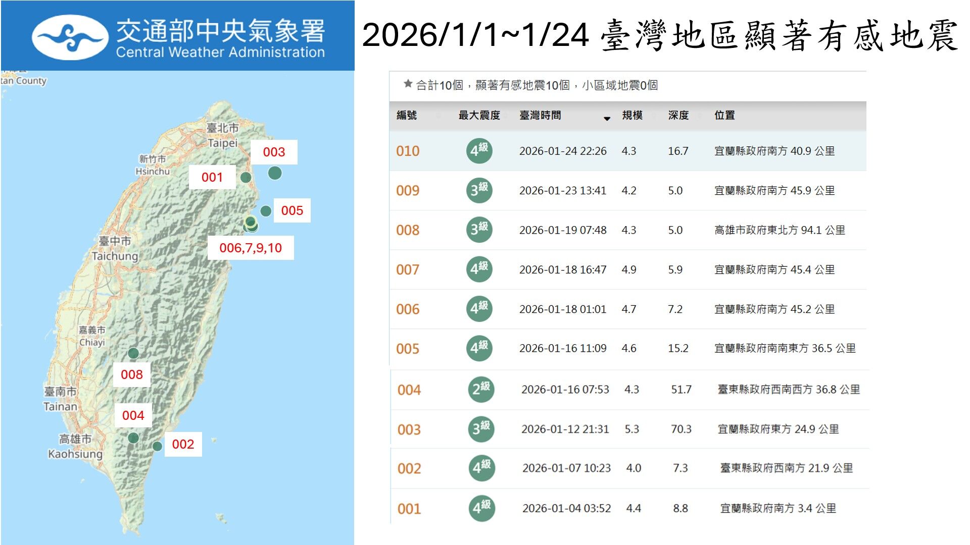 ▲▼今年10起顯著有感地震未落在花蓮，地震專家郭鎧紋表示，不必恐慌，也不可掉以輕心。（圖／郭鎧紋提供）