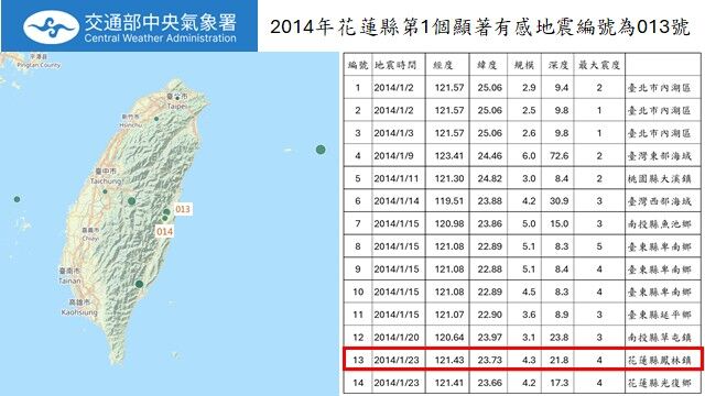 ▲▼今年10起顯著有感地震未落在花蓮，地震專家郭鎧紋表示，不必恐慌，也不可掉以輕心。（圖／郭鎧紋提供）
