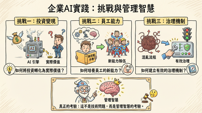 AI投資熱潮下的冷靜思考