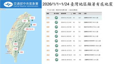 今年10起顯著有感地震未落在花蓮 專家:不必恐慌也不可掉以輕心