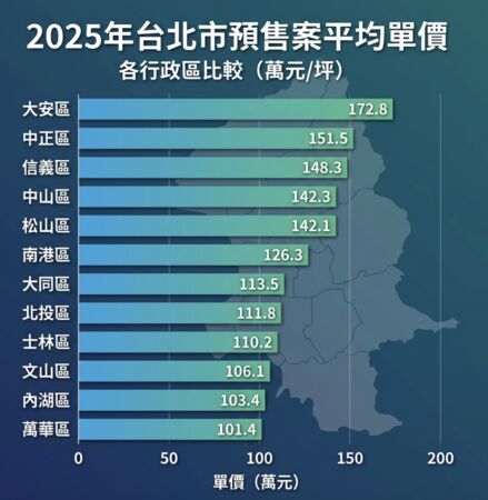 ▲▼             。（AI協作圖／資料來源：住展雜誌，記者項瀚製作，經編輯審核）