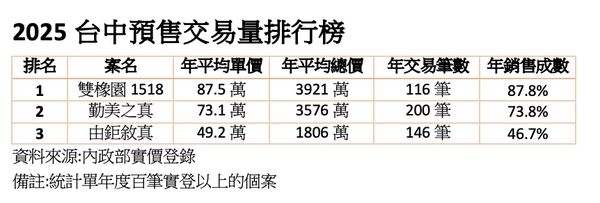 ▲▼             。（圖／記者陳筱惠攝）