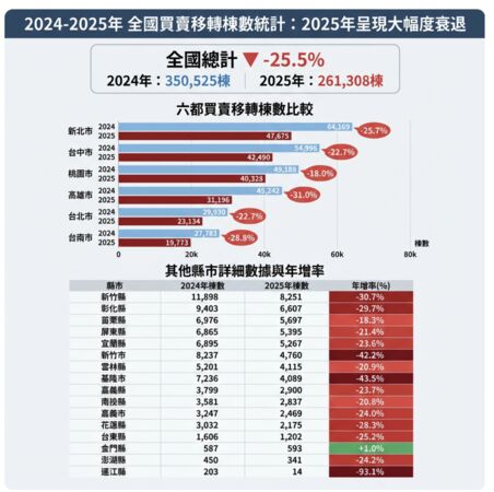 ▲▼             。（AI協作圖／記者項瀚製作，經編輯審核）