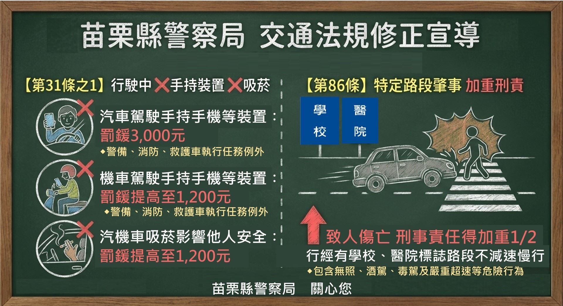 ▲汽機車駕駛行駛中手持使用行動電話或吸菸，罰鍰全面調高。（圖／苗栗縣警察局提供）