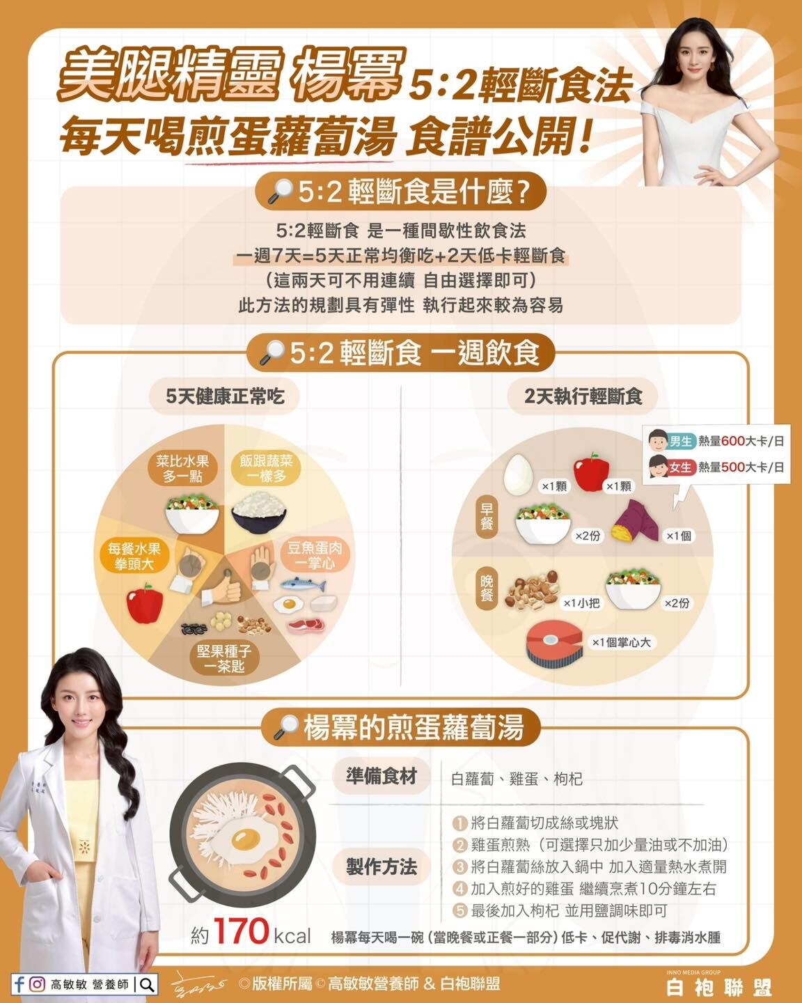 ▲▼楊冪輕斷食法公開！　煎蛋蘿蔔湯作法一次學會             。（圖／翻攝自FB/高敏敏營養師）