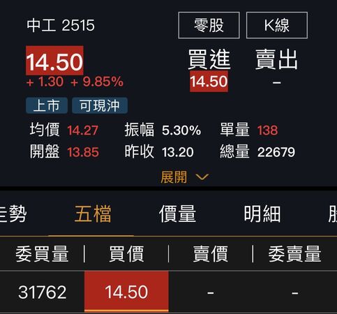 ▲▼      中工股價今（26日）漲停鎖死       。（圖／翻攝自國泰證券APP）