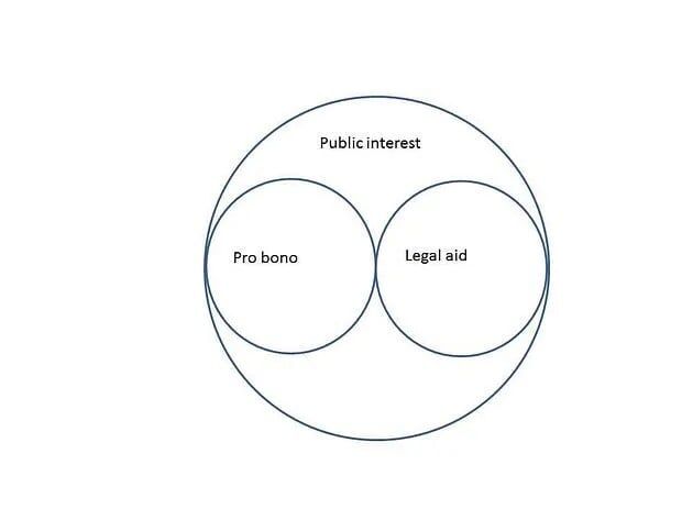 ▲▼public interest, pro bono, and legal aid，法律的幾個英文名詞。（圖／周宇修律師提供）