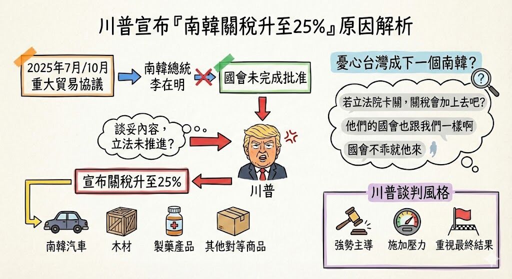 ▲▼川普／南韓／關稅。（AI協作圖／記者曾筠淇製作，經編輯審核）