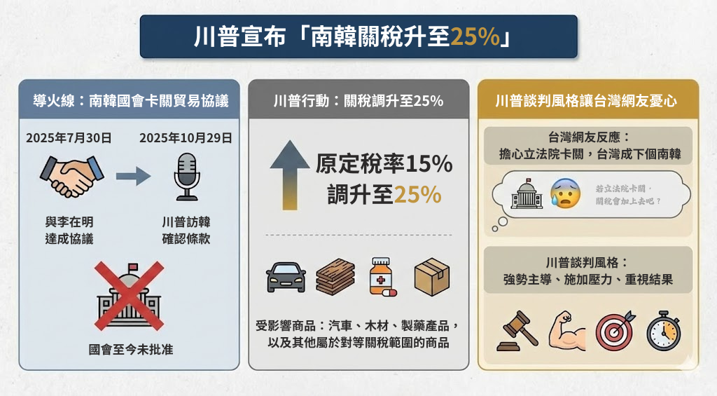 ▲▼川普／南韓／關稅。（AI協作圖／記者曾筠淇製作，經編輯審核）
