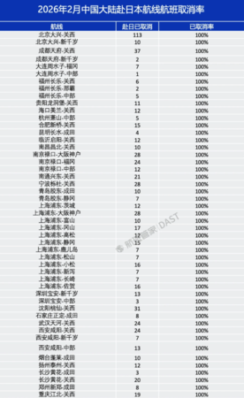 ▲49條中飛日航班全取消。（圖／翻攝自微博）