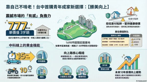 ▲▼             。（AI協作圖／記者陳筱惠製作，經編輯審核）