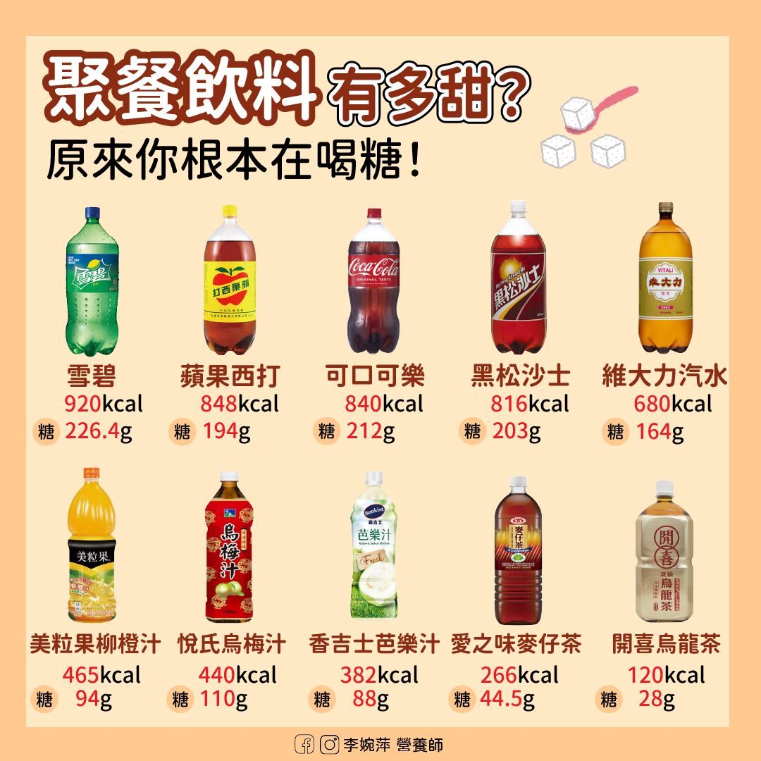 ▲▼尾牙桌上10大飲料熱量排行　「2種陷阱茶」不甜也喝下15包糖。（圖／翻攝李婉萍營養師粉絲團）