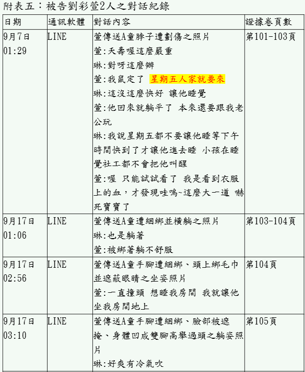 ▲▼剴剴案判決書曝光「冷血對話」　惡保母姊妹笑傳凌虐照取樂。（圖／翻攝自判決書）