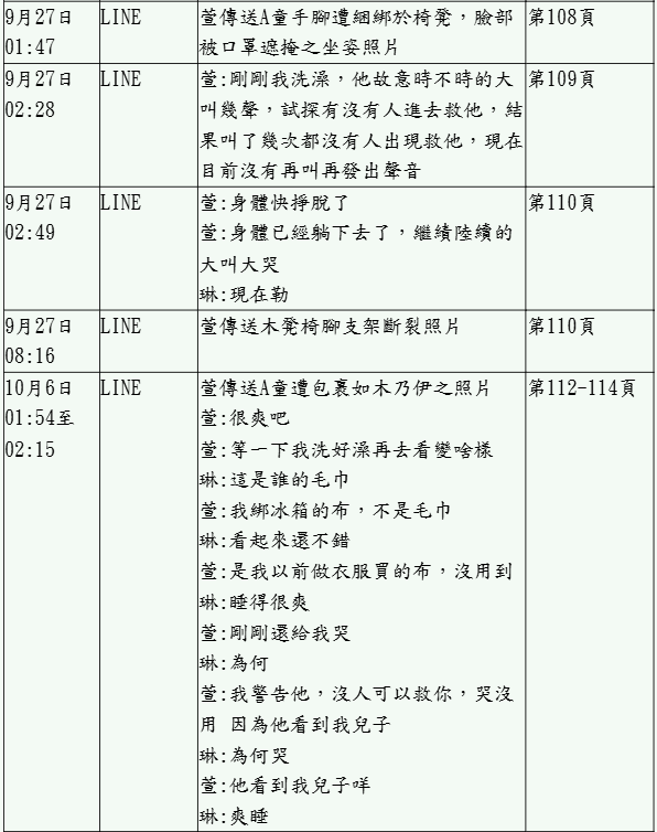 ▲▼剴剴案判決書曝光「冷血對話」　惡保母姊妹笑傳凌虐照取樂。（圖／翻攝自判決書）
