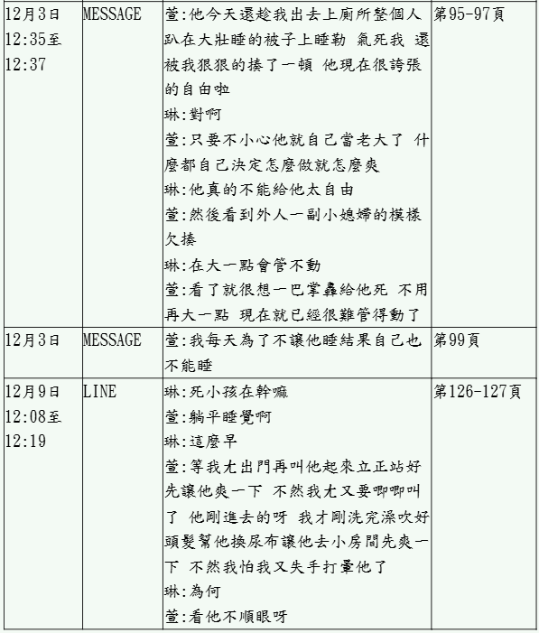 ▲▼剴剴案判決書曝光「冷血對話」　惡保母姊妹笑傳凌虐照取樂。（圖／翻攝自判決書）
