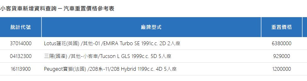 ▲Peugeot 208售價保發中心曝光！想買的消費者心裡有底了。（圖／資料照、保發中心）