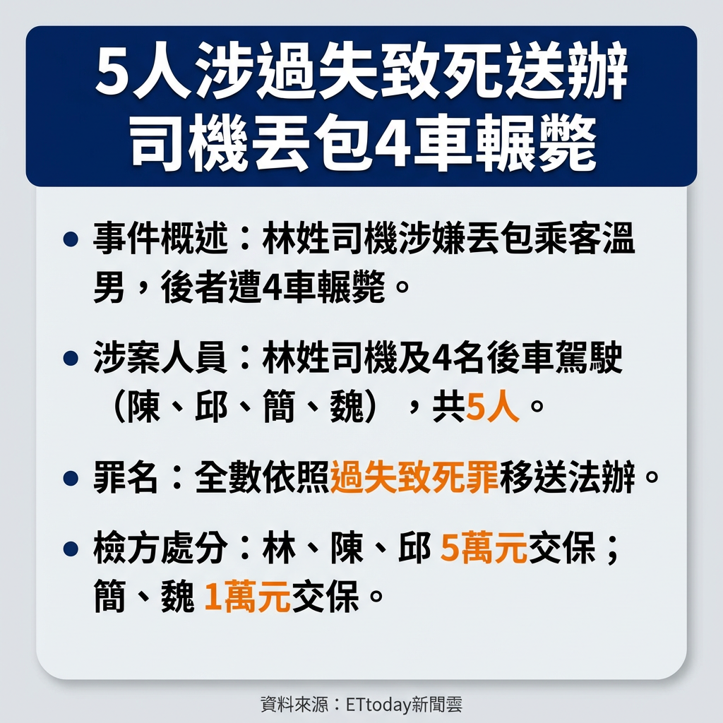 ▲▼ 涉嫌司機。（AI協作圖／記者施怡妏製作，經編輯審核）