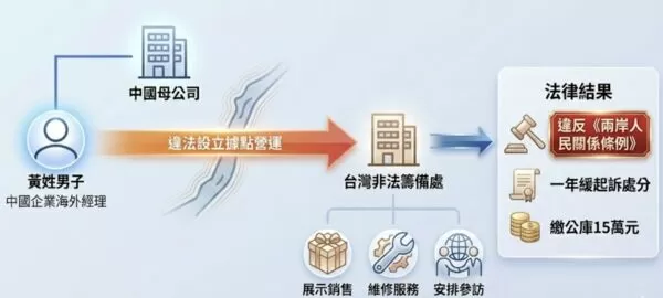 ▲▼             。（AI協作圖／記者黃宥寧製作，經編輯審核）