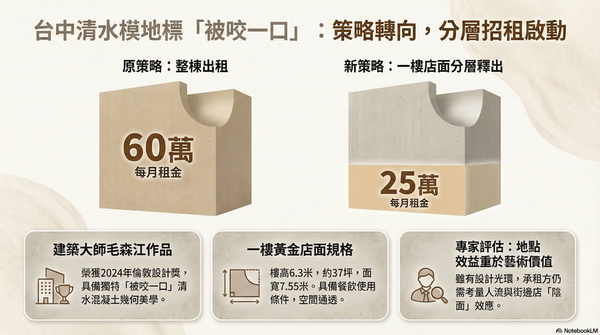 ▲▼             。（AI協作圖／記者陳筱惠製作，經編輯審核）