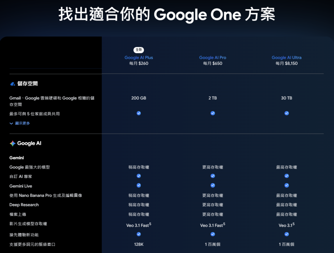 ▲▼Google推出AI Plus會員。（圖／Google）